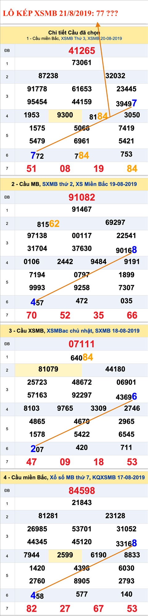 An so kep thu nhi - Lo kep XSMB 21-08-2019 An so kep thu nhi - Lo kep XSMB 21-08-2019